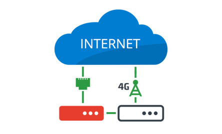 REDUNDANT INTERNET CONNECTION