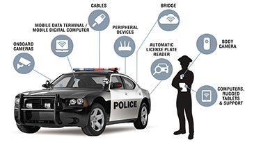 SOLUTIONS FOR EMERGENCY VEHICLES