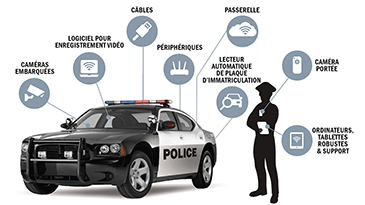 MOBILITÉ DANS LES VÉHICULES